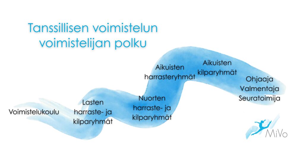 MiVon voimistelijanpolku